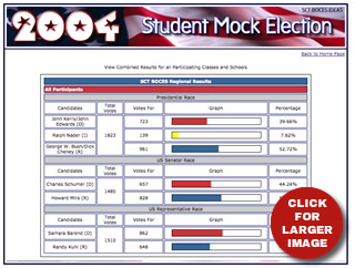 image of 2004 Mock Election results