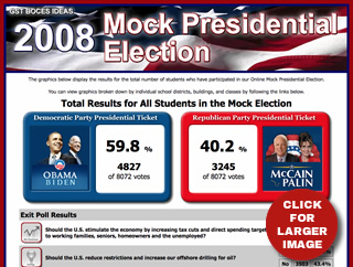 image of 2008 Mock Election results