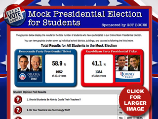 image of 2012 Mock Election results
