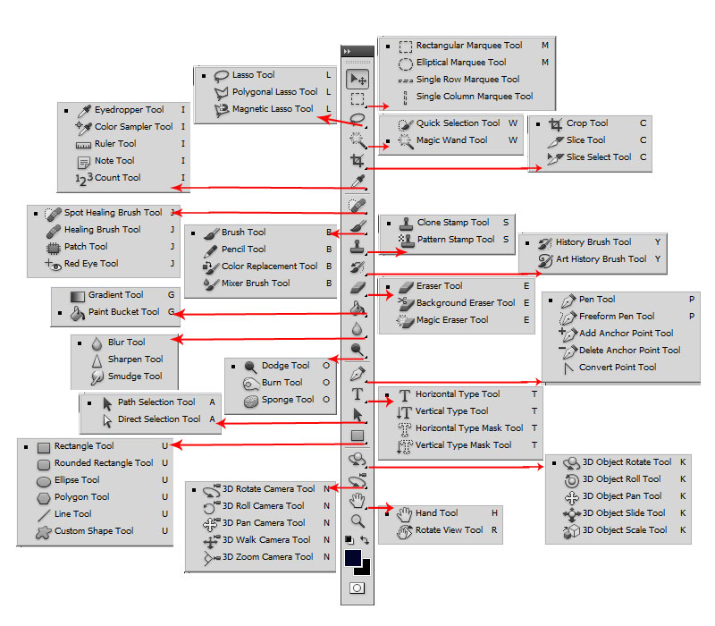 Tool Palette Dropdowns
