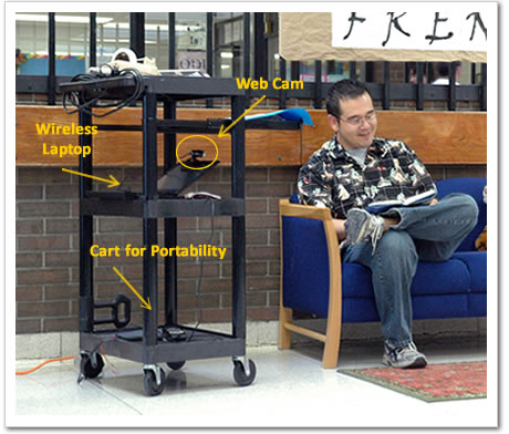 A picture of the technology setup